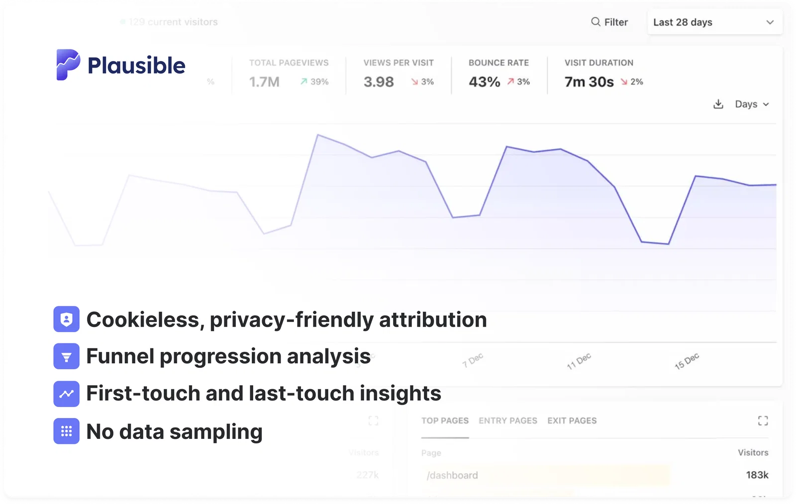 Attribution Modeling: What it is and How to do it with Plausible Analytics